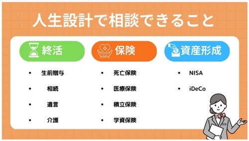３つのサービス
