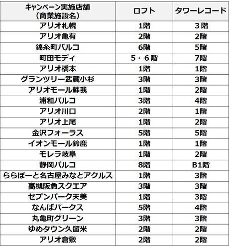一覧