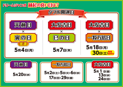 【ドリームジャンボ宝くじ】開運日一覧
